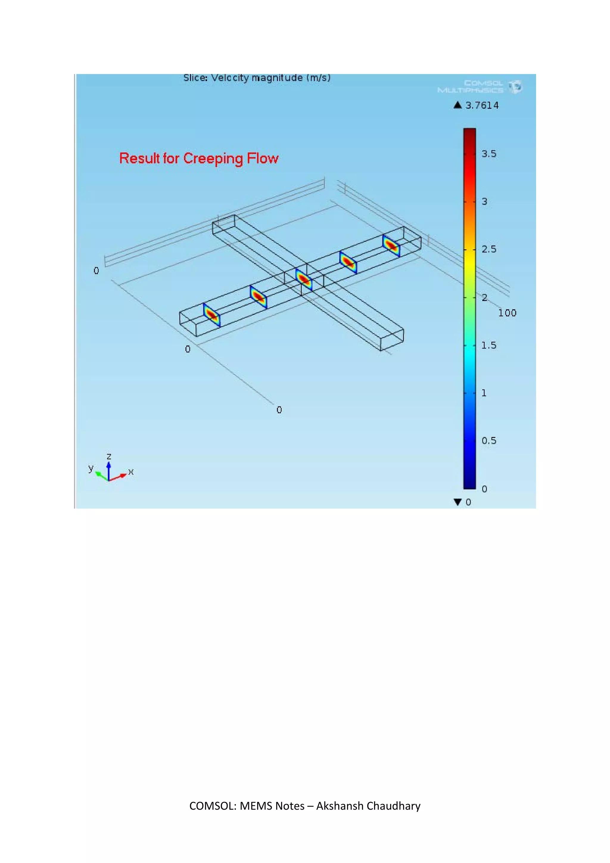 COMSOL: MEMS Notes – Akshansh Chaudhary
 