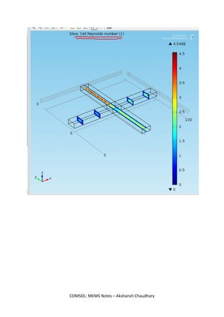 COMSOL Multiphysics Tutorials - Akshansh | PDF