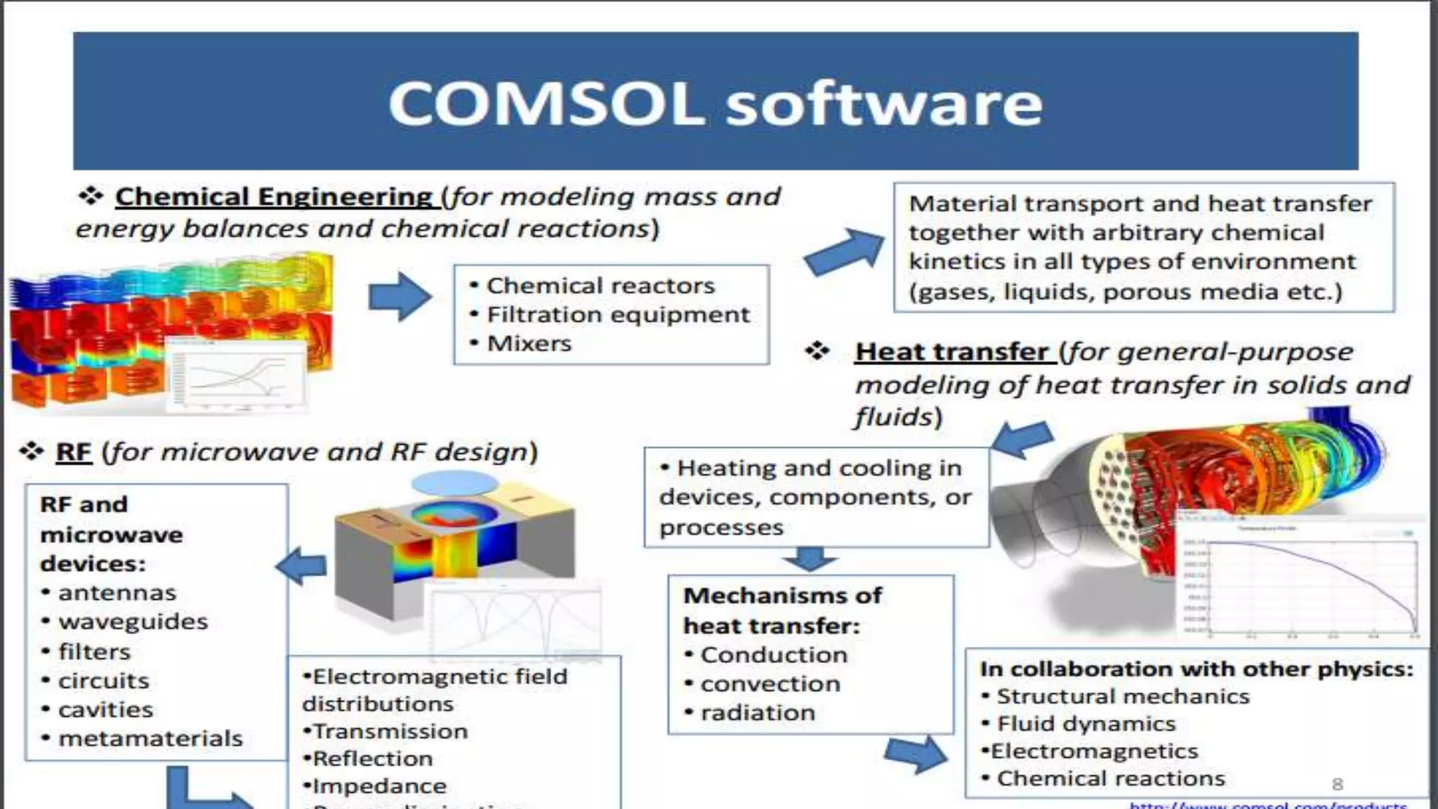 Comsol Multiphysics Presentation | PPTX