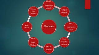 Modules
Electro
deposition
Module
Fatigue
Module
Geo
mechanics
Module
Heat
transfer
Module
MEMS
Module
Micro
fluids
Module
Mixer
Module
Molecular
Flow
Module
 