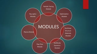 MODULES
Particle Tracing
Module
Optimization
Module
Nonlinear
Structure
Materials
Module
Multibody
Dynamics
Module
Pipe Flow
Module
Plasma Module
Ray optics
Module
 