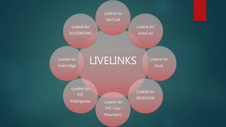 LIVELINKS
Livelink for
MATLAB
Livelink for
AutoCad
Livelink for
Excel
Livelink for
INVENTOR
Livelink for
PTC Creo
Parametric
Livelink for
PTC
ProEngineer
Livelink for
Solid Edge
Livelink for
SOLIDWORKS
 
