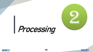 15
Processing
2
 