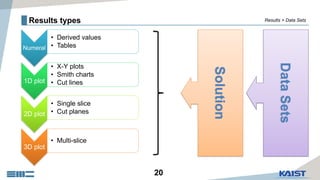 20
Results types
Numeral
• Derived values
• Tables
1D plot
• X-Y plots
• Smith charts
• Cut lines
2D plot
• Single slice
• Cut planes
3D plot
• Multi-slice
DataSets
Results > Data Sets
Solution
 
