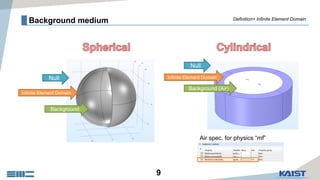 9
Background medium
Infinite Element Domain
Background
Null
Definition> Infinite Element Domain
Infinite Element Domain
Background (Air)
Null
Air spec. for physics “mf”
 