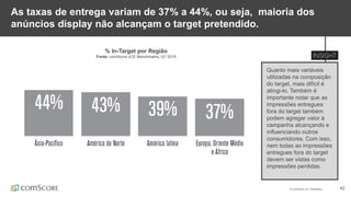 © comScore, Inc. Proprietary. 42
As taxas de entrega variam de 37% a 44%, ou seja, maioria dos
anúncios display não alcançam o target pretendido.
Quanto mais variáveis
utilizadas na composição
do target, mais difícil é
atingi-lo. Também é
importante notar que as
impressões entregues
fora do target também
podem agregar valor à
campanha alcançando e
influenciando outros
consumidores. Com isso,
nem todas as impressões
entregues fora do target
devem ser vistas como
impressões perdidas.
% In-Target por Região
Fonte: comScore vCE Benchmarks, Q1 2015
 