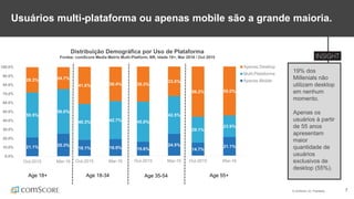 © comScore, Inc. Proprietary. 7
Usuários multi-plataforma ou apenas mobile são a grande maioria.
19% dos
Millenials não
utilizam desktop
em nenhum
momento.
Apenas os
usuários à partir
de 55 anos
apresentam
maior
quantidade de
usuários
exclusivos de
desktop (55%).
Distribuição Demográfica por Uso de Plataforma
Fontee: comScore Media Metrix Multi-Platform, BR, Idade 18+, Mar 2016 / Out 2015
Age 55+Age 35-54Age 18-34Age 18+
21.1% 25.3%
50.5%
50.0%
28.3% 24.7%
0.0%
10.0%
20.0%
30.0%
40.0%
50.0%
60.0%
70.0%
80.0%
90.0%
100.0%
Out-2015 Mar-16
18.1% 18.9%
40.3% 42.7%
41.6% 38.4%
Out-2015 Mar-16
15.6%
24.5%
45.0%
42.5%
39.3%
33.0%
Out-2015 Mar-16
14.7%
21.1%
29.1%
23.9%
56.2% 55.0%
Out-2015 Mar-16
Apenas Desktop
Multi-Plataforma
Apenas Mobile
 