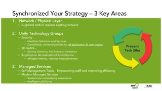 Synchronized Your Strategy – 3 Key Areas
1. Network / Physical Layer
• Augment and/or replace existing network
2. Unify Technology Groups
• Security
• NextGen Solutions and Services
• Centralized, universal policies for all application & user origins
• SD-WAN –
• Routing, Resiliency, Path Selection Intelligence
• Application Acceleration/Optimization
• Mitigate latency, improve responsiveness
3. Managed Services
• Self Management Tools – Empowering staff and improving efficiency
• Modern Managed Services
• Scaled core competency experience
• Intelligent platforms
Prevent
Tech Silos
 