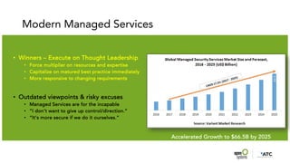 Accelerated Growth to $66.5B by 2025
Modern Managed Services
• Winners – Execute on Thought Leadership
• Force multiplier on resources and expertise
• Capitalize on matured best practice immediately
• More responsive to changing requirements
• Outdated viewpoints & risky excuses
• Managed Services are for the incapable
• “I don’t want to give up control/direction.”
• “It’s more secure if we do it ourselves.”
 