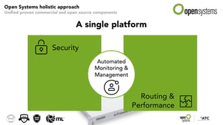 Automated
Monitoring &
Management
Security
Routing &
Performance
A single platform
Open Systems holistic approach
Unified proven commercial and open source components
 