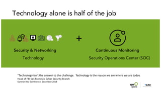 Technology alone is half of the job
Technology
Security & Networking
“Technology isn’t the answer to the challenge. Technology is the reason we are where we are today.
Head of FBI San Francisco Cyber Security Branch
Gartner IAM Conference, December 2018
Security Operations Center (SOC)
Continuous Monitoring
+
 