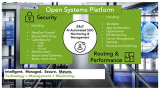 Intelligent. Managed. Secure. Mature.
Technology + Management + Monitoring
• Including
• NextGen Firewall
• Secure Web Proxy
• CyberSecurity
• CASB
• SIEM
• SOCaaS
• Remote Users
• Secure Email Gateway
• Much, much more
• Including
• SD-WAN
• App Acceleration
• Optimization
• ISP Monitoring
• Carrier Management
• Visibility
• Routing and Switching
24x7
AI Automated SOC
Monitoring &
Management
Security
Routing &
Performance
Open Systems Platform
 