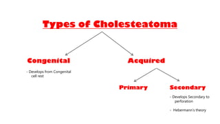 Types of Cholesteatoma
Congenital Acquired
Primary Secondary
- Develops Secondary to
perforation
- Hebermann’s theory
- Develops from Congenital
cell rest
 