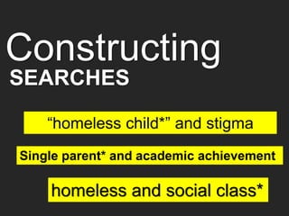 Constructing
“homeless child*” and stigma
Single parent* and academic achievement
homeless and social class*
SEARCHES
 