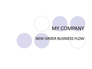 MY COMPANY
NEW ORDER BUSNIESS FLOW
 