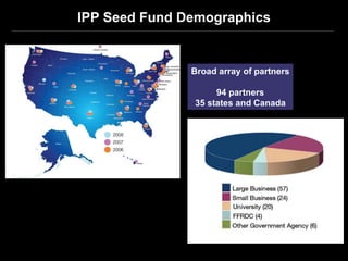IPP Seed Fund Demographics


               Broad array of partners

                    94 partners
               35 states and Canada
 