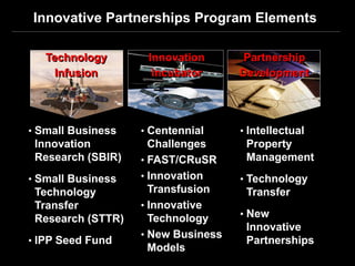 Innovative Partnerships Program Elements

   Technology       Innovation      Partnership
     Infusion        Incubator      Development




• Small Business   • Centennial     • Intellectual
 Innovation          Challenges      Property
 Research (SBIR)   • FAST/CRuSR      Management
• Small Business   • Innovation     • Technology
 Technology          Transfusion     Transfer
 Transfer          • Innovative
 Research (STTR)     Technology     • New
                                     Innovative
                   • New Business
• IPP Seed Fund                      Partnerships
                     Models
 