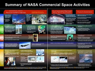 Summary of NASA Commercial Space Activities
 
