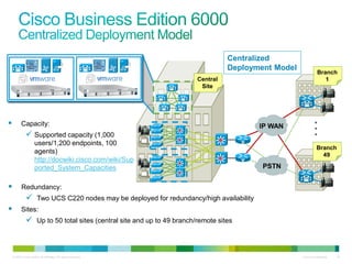 © 2010 Cisco and/or its affiliates. All rights reserved. Cisco Confidential 14
IP WAN
PSTN
Branch
1
Branch
49
Central
Site
Centralized
Deployment Model
...
 Capacity:
 Supported capacity (1,000
users/1,200 endpoints, 100
agents)
http://docwiki.cisco.com/wiki/Sup
ported_System_Capacities
 Redundancy:
 Two UCS C220 nodes may be deployed for redundancy/high availability
 Sites:
 Up to 50 total sites (central site and up to 49 branch/remote sites
 