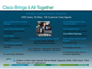 © 2010 Cisco and/or its affiliates. All rights reserved. Cisco Confidential 4
Cisco Unity Connection
For voicemail, automated
attendant
Cisco Jabber
For instant messaging,
presence
Cisco Unified Contact Center
Express
For customer care
Cisco Business Edition 6000
on Cisco UCS® C220 M3S
Rack-mount Server Solutions
Two Model Options:
8 UC / Collaboration, 1 Management, 2500 Devices
4 UC / Collaboration, 1 Management, 1200 Devices
Concurrently Support Multiple Applications
Cisco Emergency Responder
For emergency services
Cisco Unified Communication
Manager
For call control, native call queuing
Cisco Prime Collaboration
Provisioning, administration,
management
Cisco TelePresence® Video
Communication
For H.323 interoperability, B2B
Cisco WebEx Meetings
For conferencing, Cloud service
Cisco Paging Server
For point- to-point, group paging
Industry-Leading Solution Supports
1000 Users, 50 Sites, 100 Customer Care Agents
Addition of New High-capacity Server Model, Supports 9VMs, 2500 Users, Third-
Party and Cisco UC Applications
Cisco Unified Attendant
Console
For call routing, distribution
Cisco Developer Network (CDN)
For Third-Party, other Cisco UC
co-resident applications
 