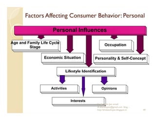 Factors Affecting Consumer Behavior: Personal

                     Personal Influences

Age and Family Life Cycle
       ...