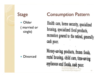Stage           Consumption Pattern
   Older
 ( married or
   single)




  Divorced

                      Dr. Akansha Ja...