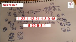 Què hi diu?
1-22-1-12-21-1-3-9-15
5-20-9-3-1
 