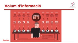Volum d’informació
#cpnlple
 