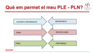 Què em permet el meu PLE - PLN?
#cpnlple
 