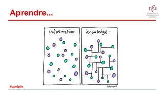 Aprendre...
#cpnlple
 