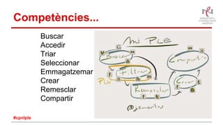 Competències...
Buscar
Accedir
Triar
Seleccionar
Emmagatzemar
Crear
Remesclar
Compartir
#cpnlple
 