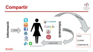 Compartir
PER:
CURAR
COMPARTIR
#cpnlple
 
