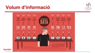 Volum d’informació
#cpnlple
 