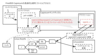 FreeBSD Capsicumの透過的な適用（ファイルアクセス）
コンテナランタイム
プロセス作
成 Jail・rctl適用
コンテナプロセス
Capsicumサンドボックス
バイナリ・ファイル・
ディレクトリを開く
Linux Rootfs...