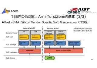 29
Secure
Partition
VM
TEE内の仮想化: Arm TurstZoneの進化 (3/3)
normal world secure world
Normal
OS
Client
Application
Trusted
Firmware
Exception Level
EL0: User
EL1: Privilege
EL2: Hypervisor
EL3: Secure
Hypervisor
Trusted
OS
Trusted
Applications
(TA)
Secure Partition Manger
VM
Normal
OS
Client
Application
Secure
Partition
Trusted
OS
Trusted
Applications
(TA)
Post v8.4A: Silicon Vendor Specific Soft がsecure worldで実⾏
Silicon Vendor
Specific Soft
Arm TrustZone Evolution, 
OSEW19スライド資料より
 