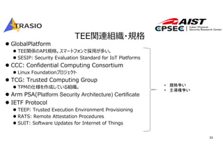 33
TEE関連組織・規格
 GlobalPlatform
 TEE関係のAPI規格。スマートフォンで採⽤が多い。
 SESIP: Security Evaluation Standard for IoT Platforms
 CCC: Confidential Computing Consortium
 Linux Foundationプロジェクト
 TCG: Trusted Computing Group
 TPMの仕様を作成している組織。
 Arm PSA(Platform Security Architecture) Certificate
 IETF Protocol
 TEEP: Trusted Execution Environment Provisioning
 RATS: Remote Attestation Procedures
 SUIT: Software Updates for Internet of Things
• 規格争い
• 主導権争い
 