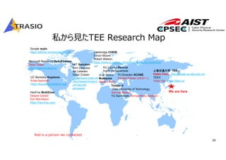 34
私から⾒たTEE Research Map
UC Berkeley Keystone
Krste Asanovic
https://keystone-enclave.org/
MIT Sanctum
Srini Devadas
Ilia Lebedev
Victor Costan
https://www.csail.mit
.edu/research/sanct
um-secure-
processor
Cambridge CHERI
Simon Moore
Robert Watson
https://www.cl.cam.ac.uk/research/security/ctsrd/cheri/
KU Leuven Sancus
Ingrid Verbauwhede
TU Dresden SCONE
Christof Fetzer (UIUCへ)
U of Minho
Multizone
Sandro Pinto
HexFive MultiZone
Cesare Garlati
Don Barnetson
https://hex-five.com/
Microsoft Research OpenEnclave
Dave Thaler
https://openenclave.io/
Timber-V
Graz University of Technology,
Samuel Weiser
TU Darmstadt, Ahmad-Reza Sadeghi
Red is a person we contacted
Google asylo
https://github.com/google/asylo/
We are here
上海交通大学 TEEｖ
Haibo Chen https://ipads.se.sjtu.edu.cn/
TEEX
Yubin Xia https://teex.io/
 
