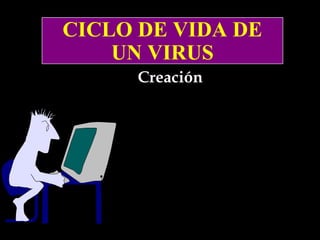 CICLO DE VIDA DE
CICLO DE VIDA DE
UN VIRUS
UN VIRUS
Creación

 