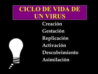 CICLO DE VIDA DE
CICLO DE VIDA DE
UN VIRUS
UN VIRUS
Creación
Gestación
Replicación
Activación
Descubrimiento
Asimilación

 