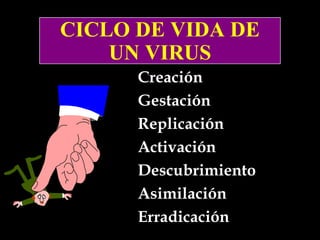 CICLO DE VIDA DE
CICLO DE VIDA DE
UN VIRUS
UN VIRUS
Creación
Gestación
Replicación
Activación
Descubrimiento
Asimilación
Erradicación

 