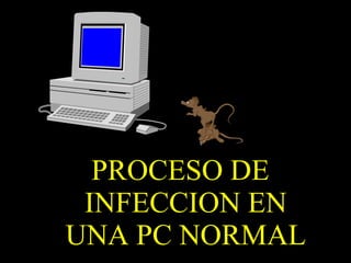 PROCESO DE
INFECCION EN
UNA PC NORMAL

 