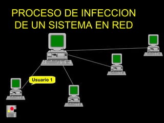 PROCESO DE INFECCION
DE UN SISTEMA EN RED

Usuario 1

 