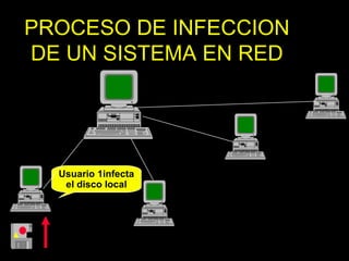PROCESO DE INFECCION
DE UN SISTEMA EN RED

Usuario 1infecta
el disco local

 