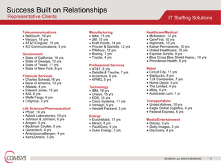 Success Built on Relationships Representative Clients Manufacturing Nike, 15 yrs 3M, 15 yrs Kraft Foods, 14 yrs Procter & Gamble, 12 yrs Pillsbury, 12 yrs Boeing, 7 yrs Toyota, 4 yrs Professional Services AT&T, 9 yrs Deloitte & Touche, 7 yrs Accenture, 6 yrs KPMG, 5 yrs Technology IBM, 18 yrs Unisys, 15 yrs EDS, 10 yrs Cisco Systems, 11 yrs Verisign, 5 yrs Hewlett Packard, 3 yrs Energy ExxonMobil, 17 yrs Mirant, 8 yrs PacifiCorp, 5 yrs Duke Energy, 3 yrs Healthcare/Medical McKesson, 12 yrs CareFirst, 10 yrs Highmark, 10 yrs Kaiser Permanente, 10 yrs United Healthcare, 10 yrs Express Scripts, 9 yrs Blue Cross Blue Shield Assoc., 10 yrs Providence Health, 8 yrs Retail Circuit City, 11 yrs Starbucks, 8 yrs TJX Companies, 7 yrs Home Depot, 5 yrs The Limited, 4 yrs eBay, 4 yrs Autotrader.com, 1 yr Transportation United Airlines, 10 yrs Eagle Global Logistics, 4 yrs Federal Express, 6 yrs Media/Entertainment Disney, 3 yrs Getty Images, 3 yrs Discovery, 4 yrs Telecommunications BellSouth, 18 yrs Verizon, 16 yrs AT&T/Cingular, 15 yrs XO Communications, 5 yrs Government State of California, 16 yrs State of Georgia, 12 yrs State of Texas, 11 yrs State of New York, 8 yrs Financial Services Charles Schwab,16 yrs Bank of America, 10 yrs Allstate, 9 yrs Edward Jones, 12 yrs AIG, 6 yrs Wells Fargo, 6 yrs Citigroup, 2 yrs Life Sciences/Pharmaceutical Pfizer, 19 yrs Abbott Laboratories, 10 yrs Johnson & Johnson, 6 yrs Amgen, 5 yrs Beckman Coulter, 5 yrs Genentech, 4 yrs AmerisourceBergen, 4 yrs AstraZeneca, 3 yrs 