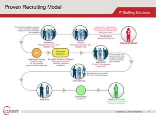 Proven Recruiting Model 