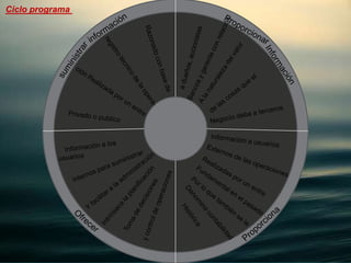 Ciclo programa

 