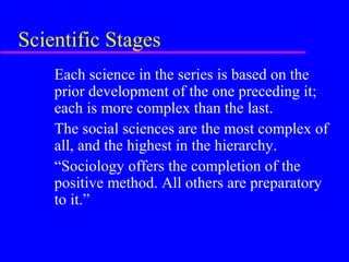 Scientific Stages
    Each science in the series is based on the
    prior development of the one preceding it;
    each is more complex than the last.
    The social sciences are the most complex of
    all, and the highest in the hierarchy.
    “Sociology offers the completion of the
    positive method. All others are preparatory
    to it.”
 
