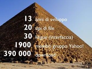 13   anni di sviluppo
     20   tipi di file
     30   lingue (interfaccia)
   1900   membri gruppo Yahoo!
390 000   download
 
