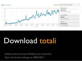 Download totali
(Utilizzo attraverso Java WebStart non compreso)
Dati tratti da Sourceforge.net, 28/02/2013
 