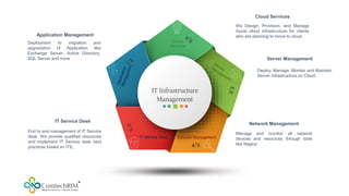 Comtechrim it infrastructure management company profile deck | PPSX